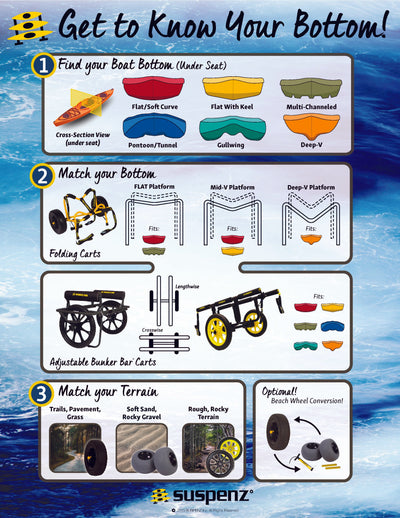 A chart on how to choose the right cart for your boat
